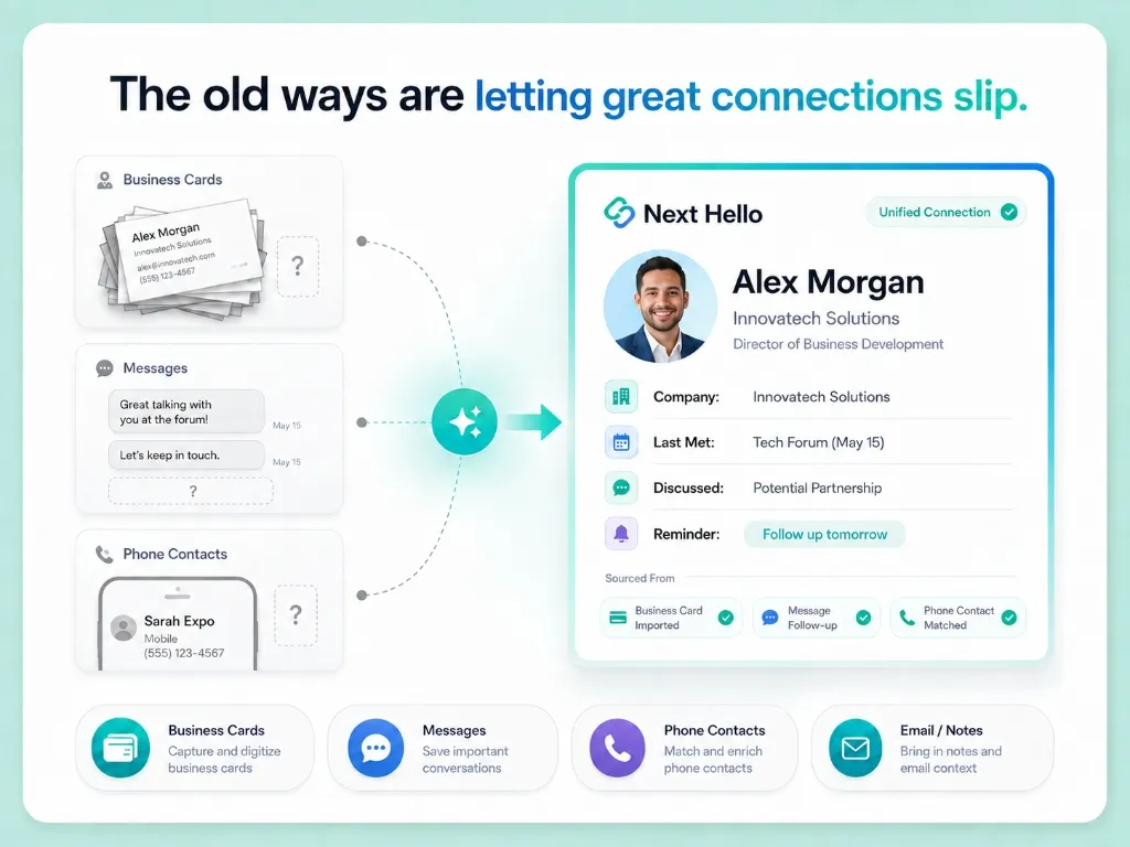 The old ways are letting great connections slip β Business cards, messages, and phone contacts vs a unified Next Hello profile